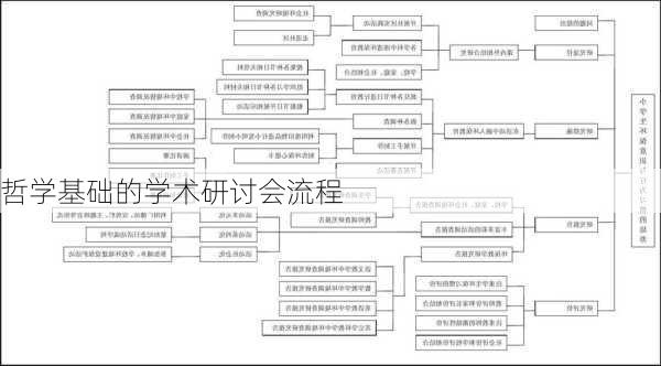 哲学基础的学术研讨会流程