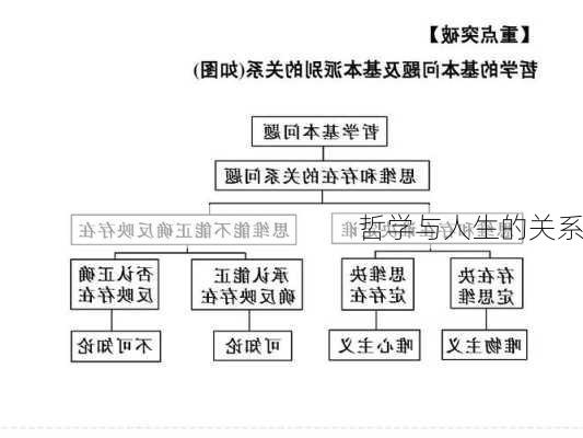 哲学与人生的关系