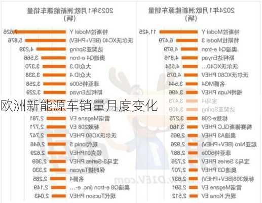 欧洲新能源车销量月度变化