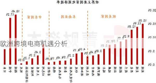 欧洲跨境电商机遇分析