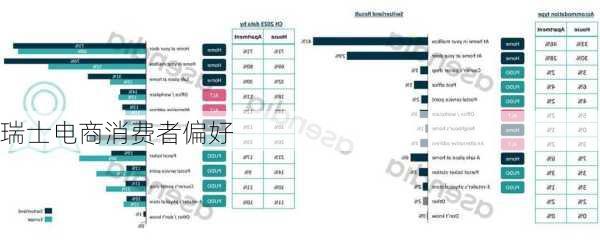 瑞士电商消费者偏好