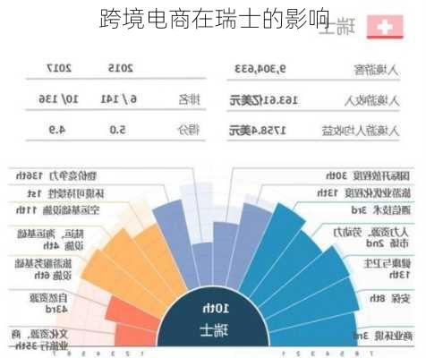 跨境电商在瑞士的影响