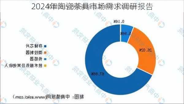 2024年陶瓷茶具市场需求调研报告