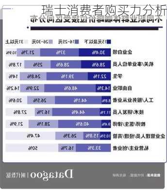 瑞士消费者购买力分析