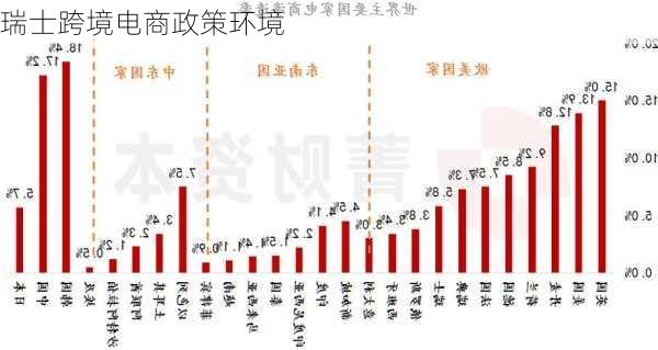 瑞士跨境电商政策环境