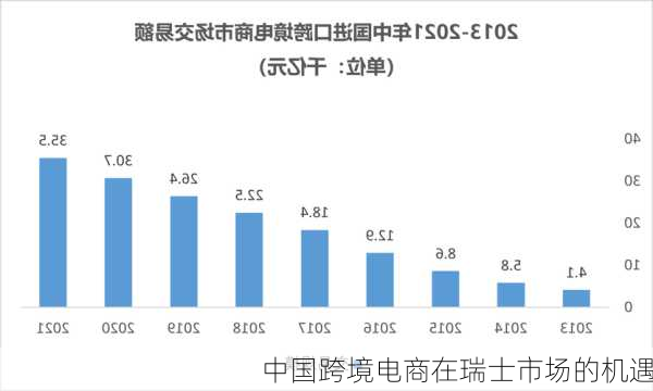 中国跨境电商在瑞士市场的机遇