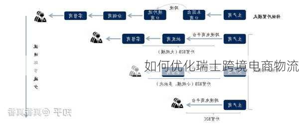 如何优化瑞士跨境电商物流