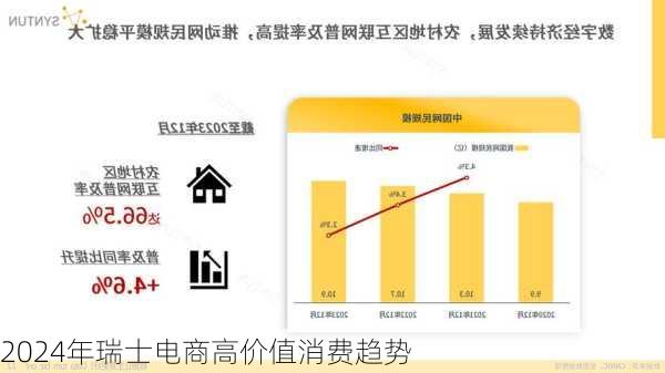 2024年瑞士电商高价值消费趋势