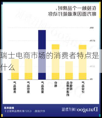 瑞士电商市场的消费者特点是什么