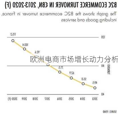 欧洲电商市场增长动力分析