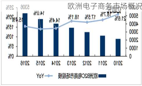 欧洲电子商务市场概况