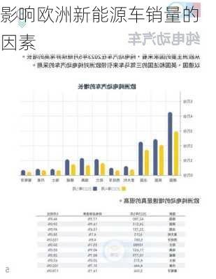 影响欧洲新能源车销量的因素