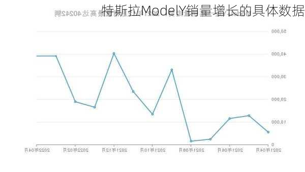 特斯拉ModelY销量增长的具体数据