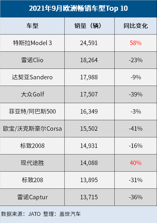 欧洲各国新能源车销量