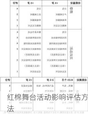 红棉舞台活动影响评估方法