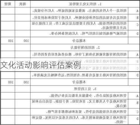 文化活动影响评估案例