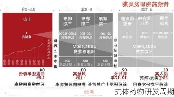 抗体药物研发周期