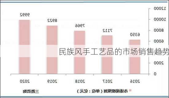 民族风手工艺品的市场销售趋势