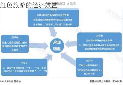 红色旅游的经济效益