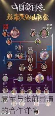 袁军与张前导演的合作详情