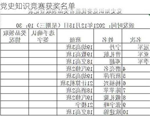 党史知识竞赛获奖名单