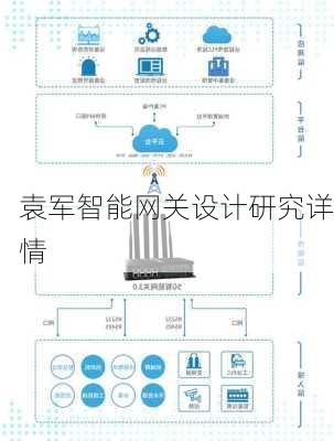 袁军智能网关设计研究详情