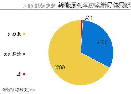 新能源汽车功率半导体需求