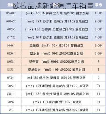 欧拉品牌新能源汽车销量