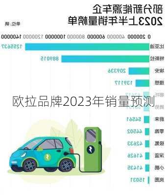 欧拉品牌2023年销量预测