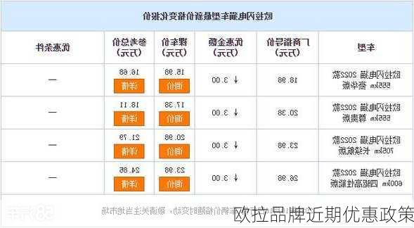 欧拉品牌近期优惠政策