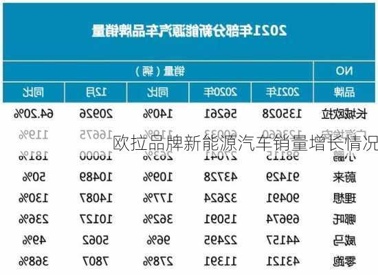 欧拉品牌新能源汽车销量增长情况