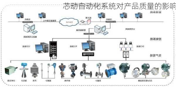 芯动自动化系统对产品质量的影响