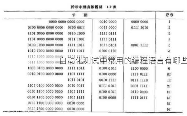 自动化测试中常用的编程语言有哪些