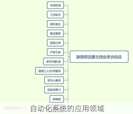 自动化系统的应用领域