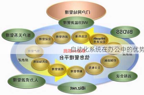 自动化系统在办公中的优势