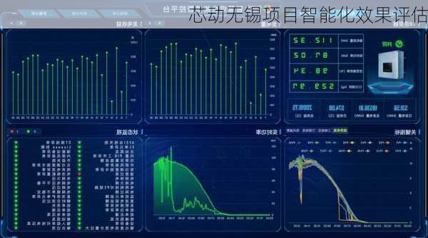 芯动无锡项目智能化效果评估