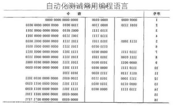 自动化测试常用编程语言