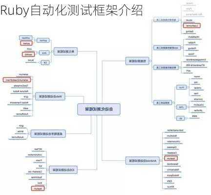 Ruby自动化测试框架介绍