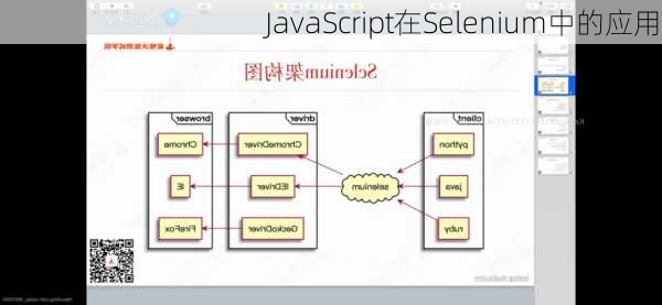 JavaScript在Selenium中的应用