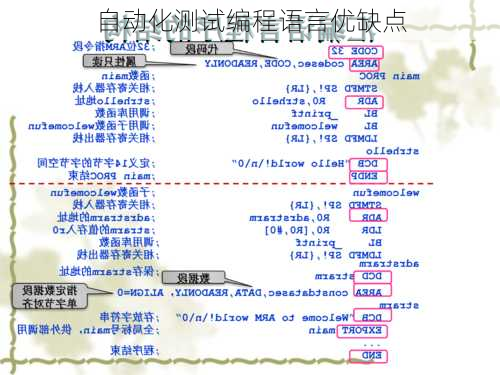 自动化测试编程语言优缺点