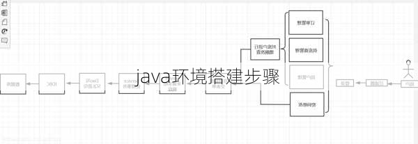 java环境搭建步骤