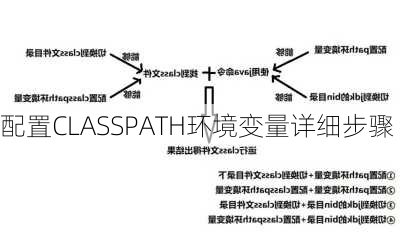 配置CLASSPATH环境变量详细步骤