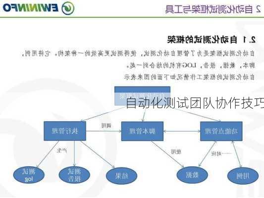 自动化测试团队协作技巧