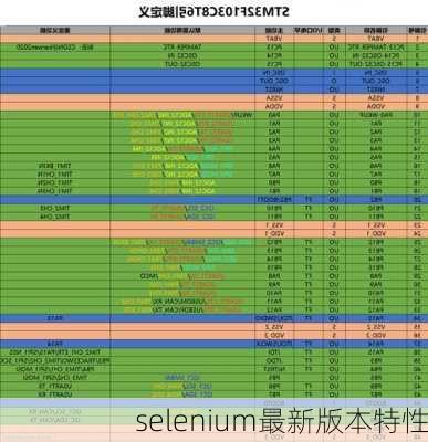 selenium最新版本特性