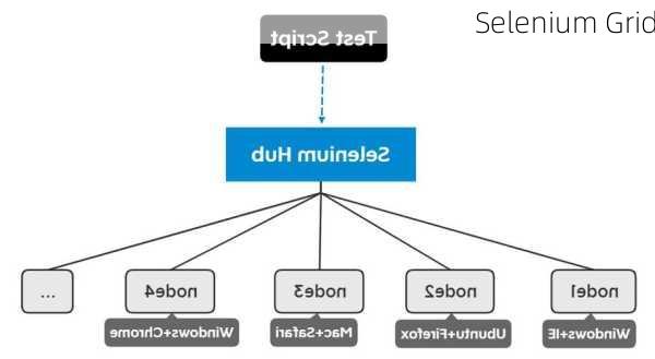 Selenium Grid