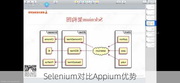 Selenium对比Appium优势