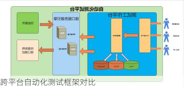 跨平台自动化测试框架对比