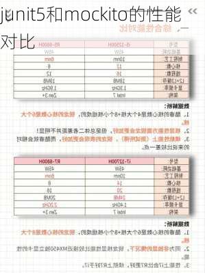 junit5和mockito的性能对比