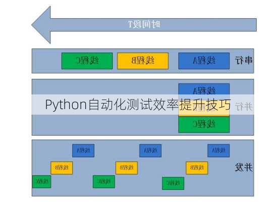 Python自动化测试效率提升技巧