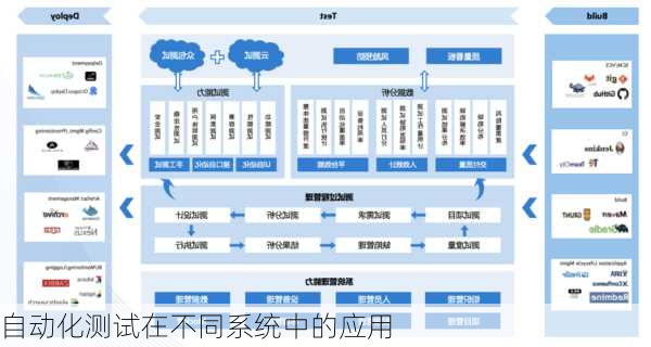 自动化测试在不同系统中的应用